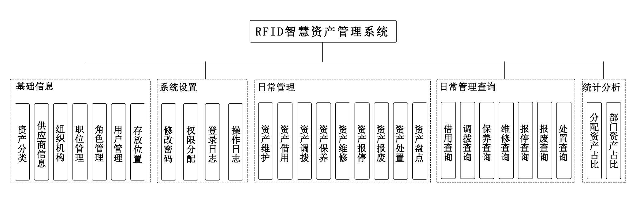 資產管理系統的評價兩極分化.